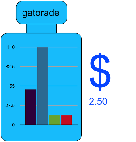 Infographic Comparing Sports Drinks SciJourner
